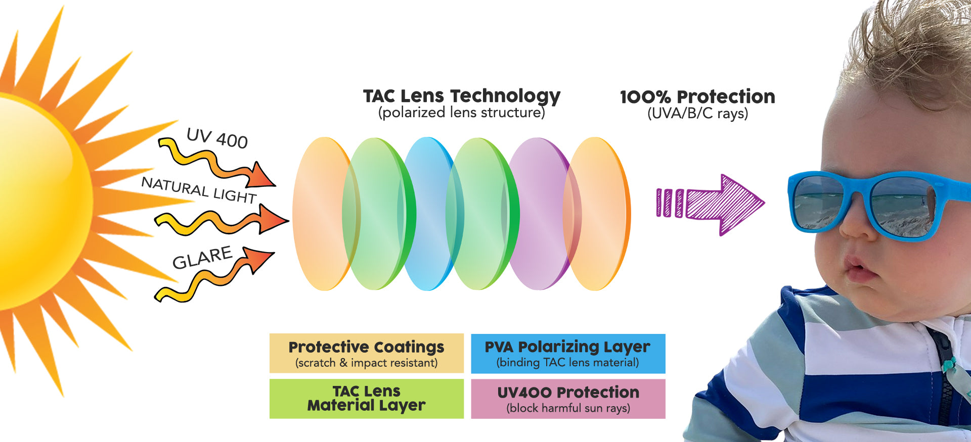 polarized glasses that become sunglasses Polarized Sunglasses Explained: How It's Made and Why It's Important –  ro•sham•bo eyewear