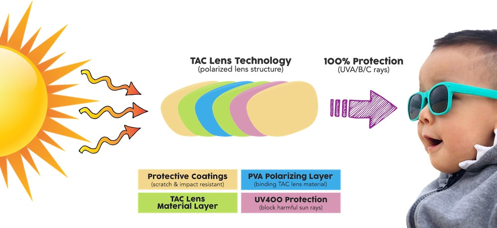 How to Tell If Your Sunglasses Are UV Protected